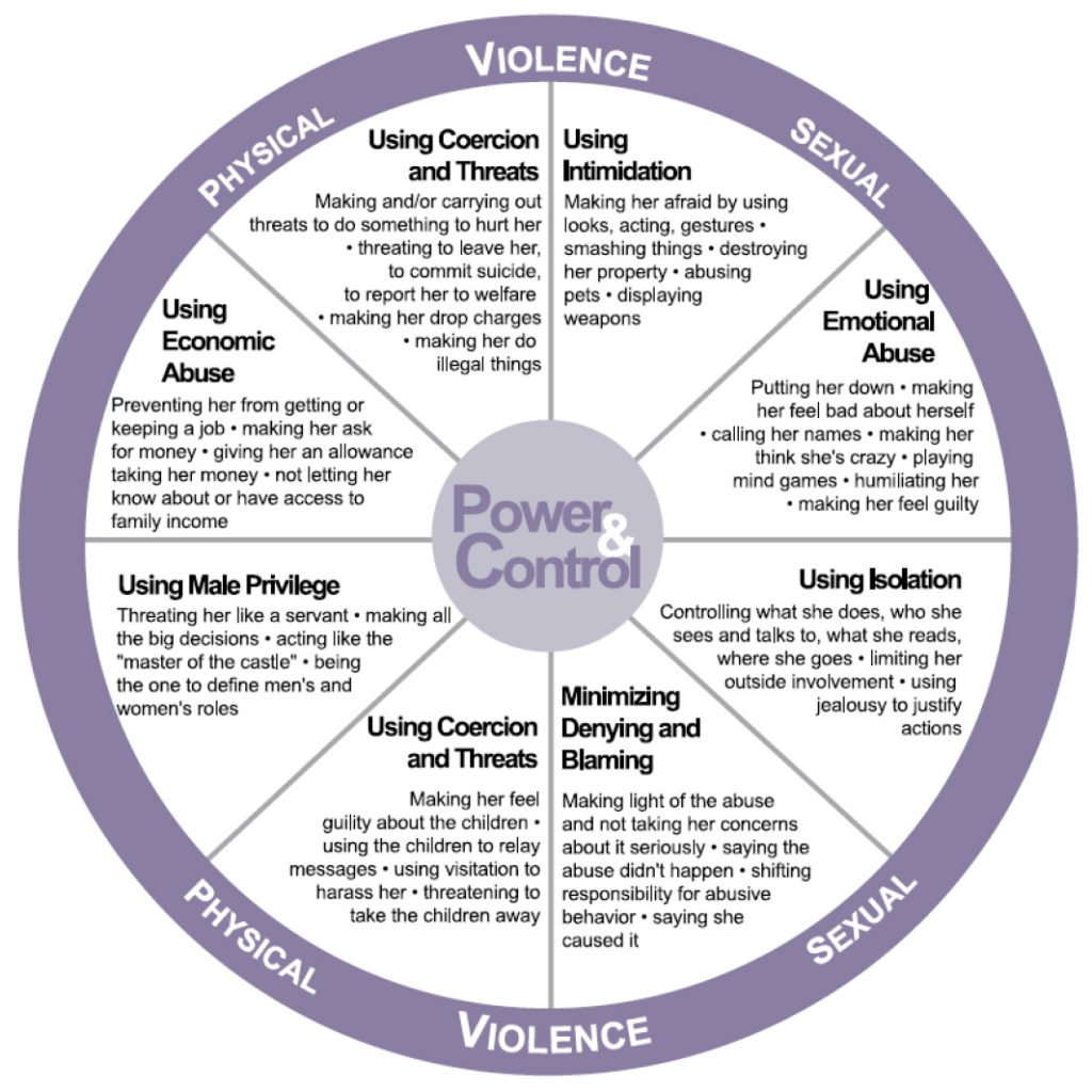 Power and Control Wheel